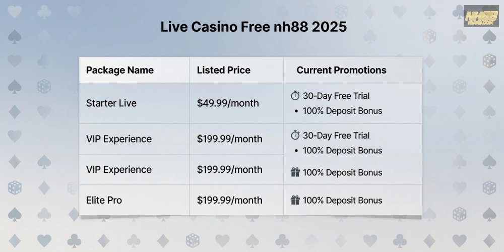 Bảng giá chi tiết các gói live casino free nh88 năm 2025
