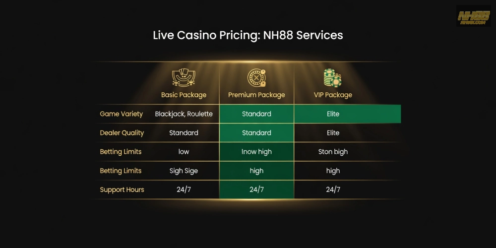 Bảng giá chi tiết các gói live casino nh88 cập nhật năm 2025 với ưu đãi hấp dẫn